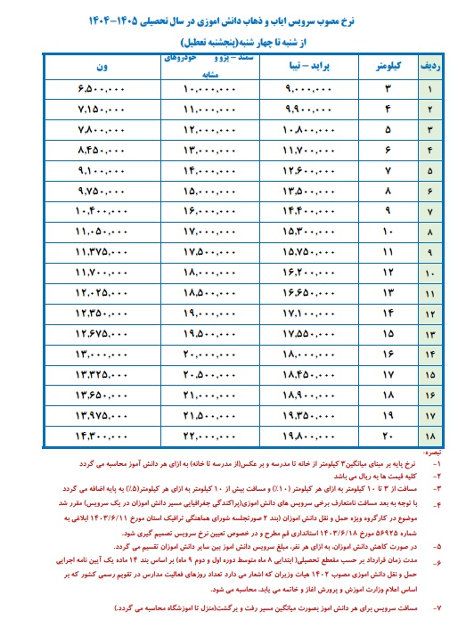 آغاز به کار سرویس‌های مدارس قم از اول مهر ماه با نرخ‌های جدید